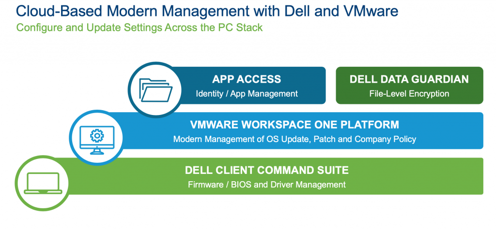 Dell Technologies Unified Workspace