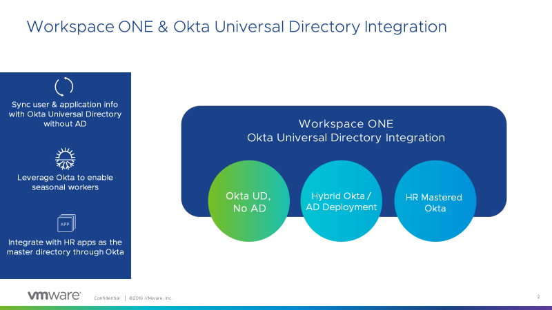 VMware and Okta