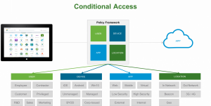 Workspace ONE Policy Framework