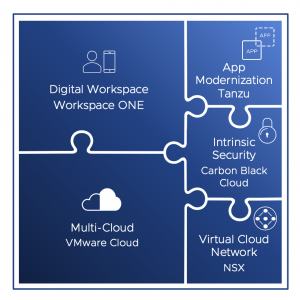 VMware 5 Key Technology Solutions