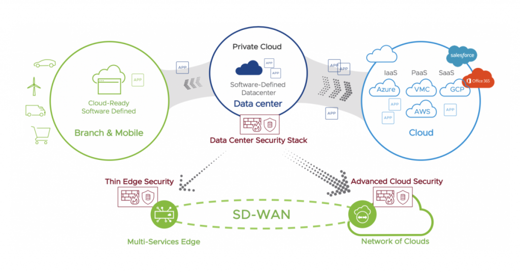 SD-WAN Extends Into the Realm of SASE - VMware Webcast