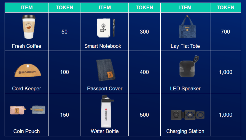 Explore 2024 Rewards Tokens table, breakdown for prizes in Barcelona