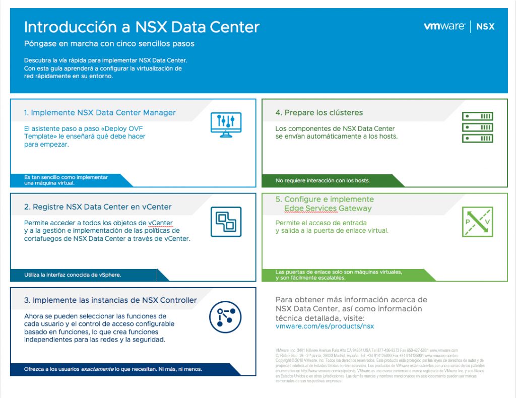 Intro NSX Data Center