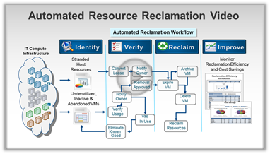 vCAC Reclamation1