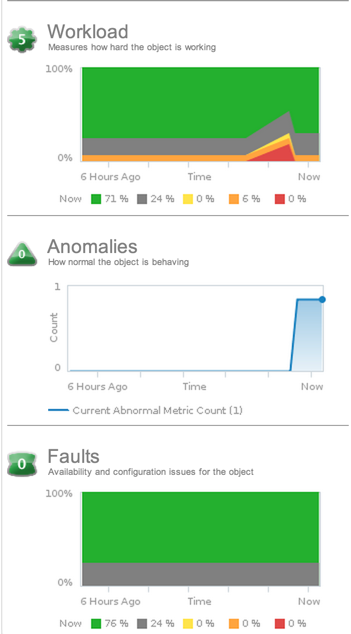 workload-anomalies-faults-badges2