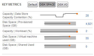 vcenter-operations-storage-analysis-1