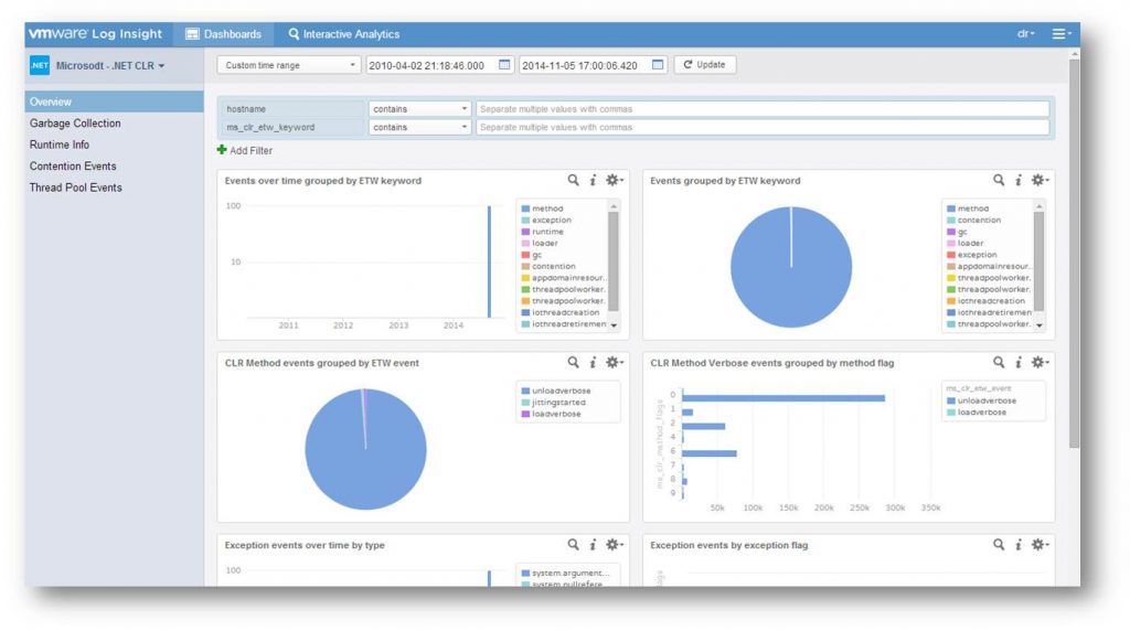 NET overview