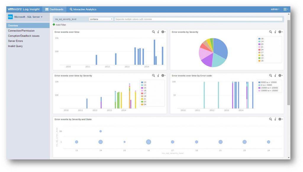 SQL overview