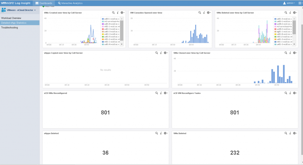 vCloud vApp Activity