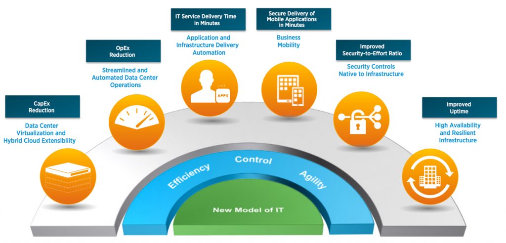 SDDC-VMware-Vision-Diagram