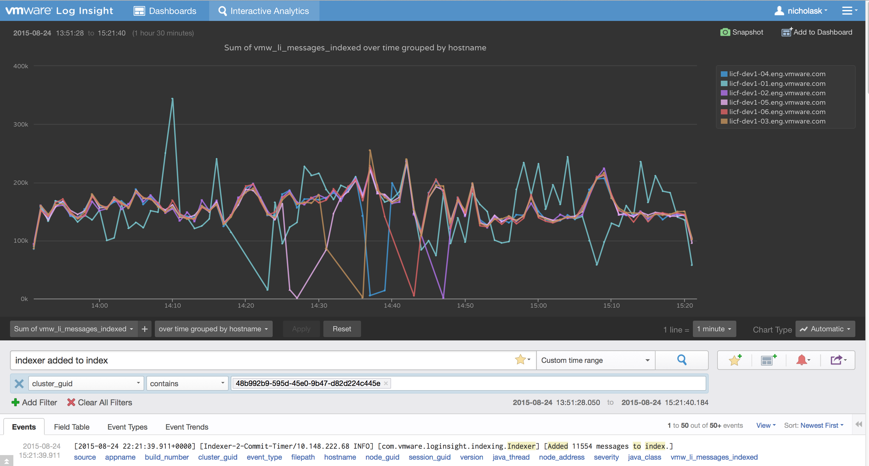 Log Insight upgrade: The number of events ingested into each node.