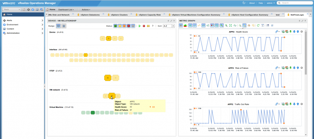 Netflow in the topology view.