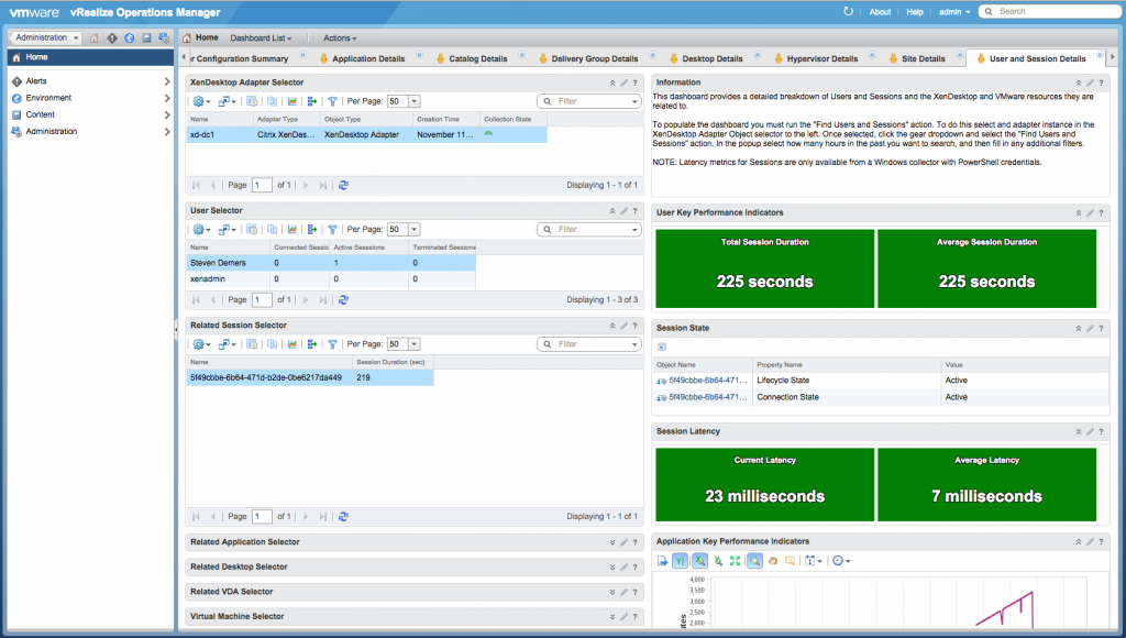 Figure 1 - The XenDesktop User and Session Details dashboard