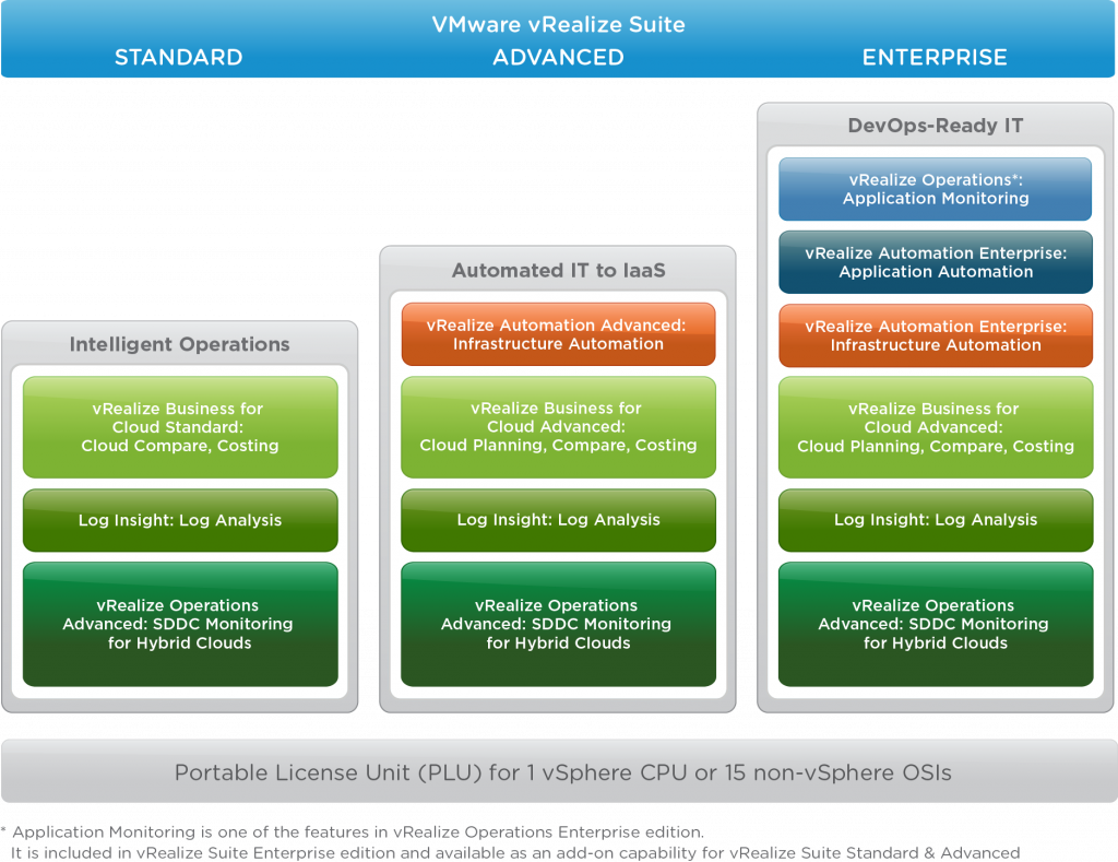 vRealize Suite and vCloud Suite Pricing