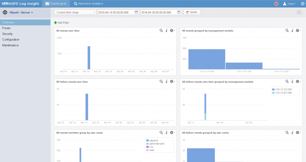 Hitachi content pack Overview dashboard