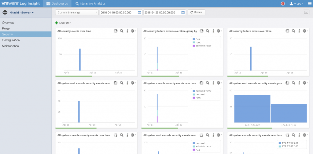 Hitachi content pack Security dashboard