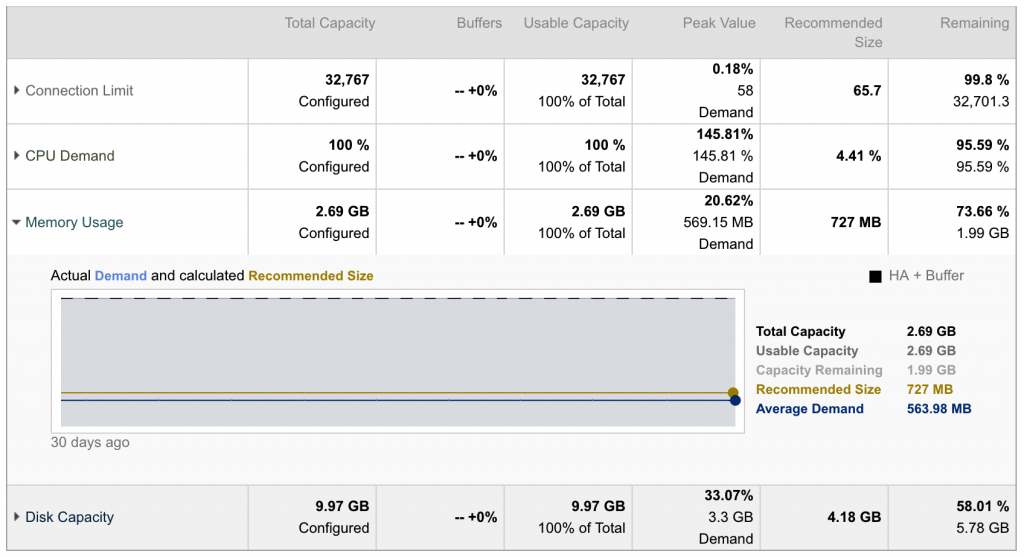 total capacity remaining and memory usage