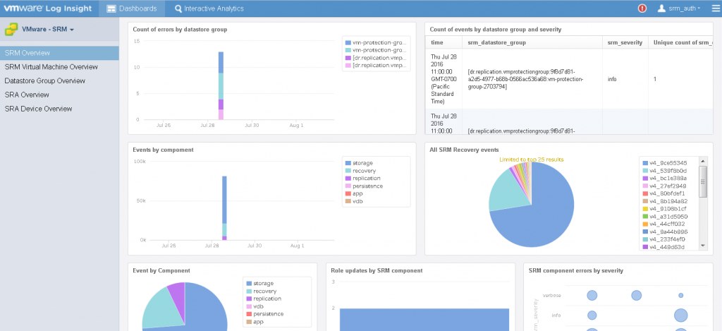 VMware Site Recovery Manager