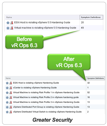 vR Ops 6.3 increased the hardening checks