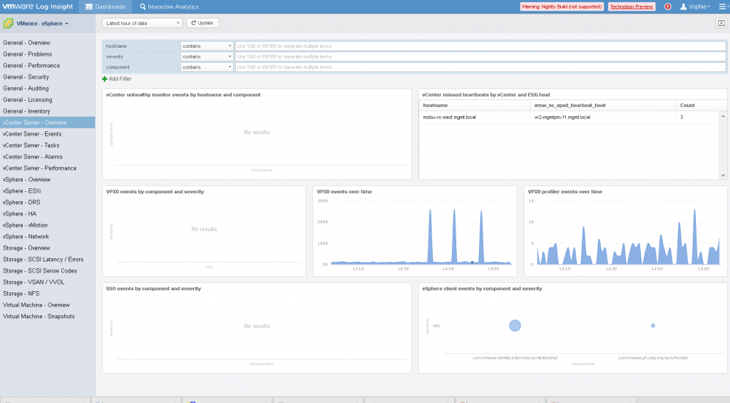 vCenter Server – Overview Dashboard