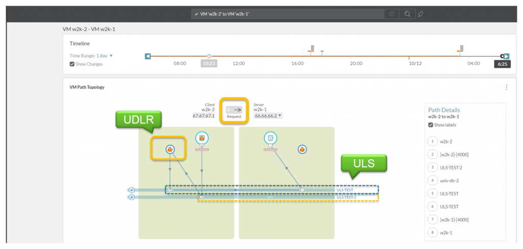 VM to VM Path