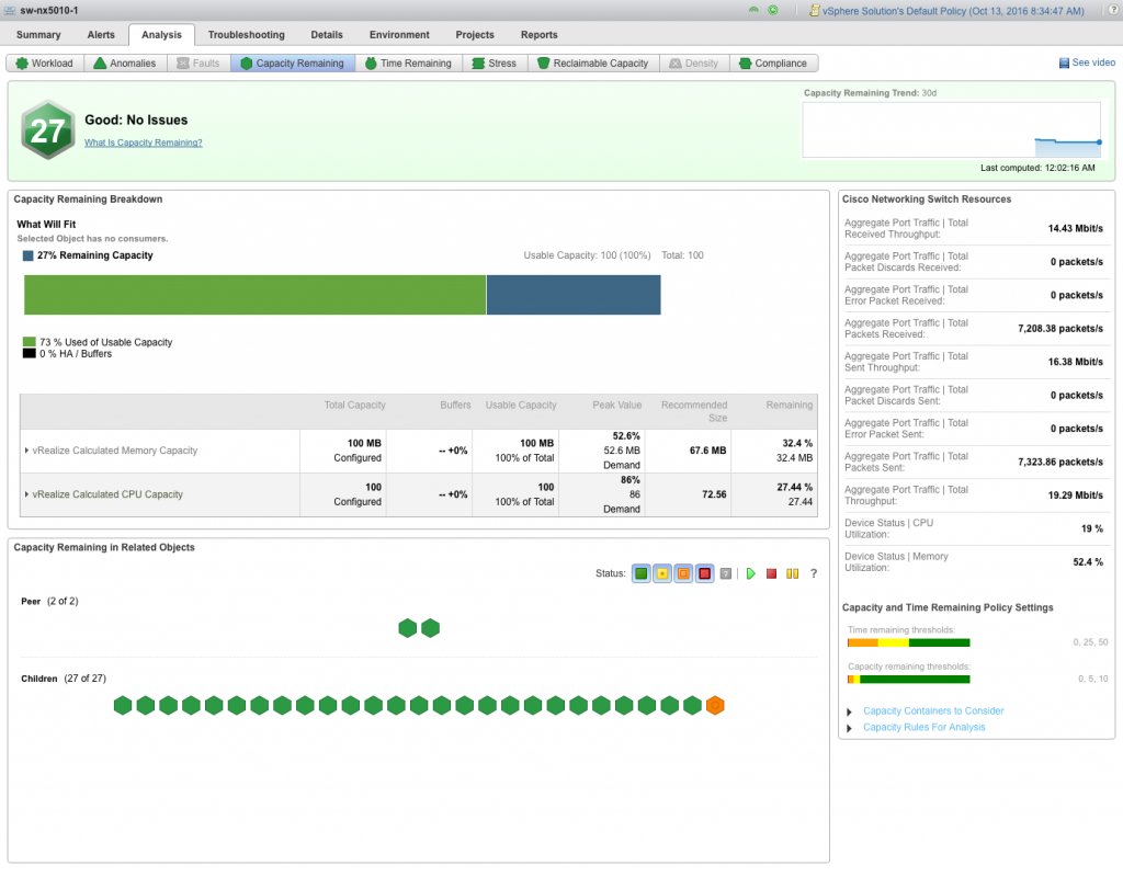 Cisco network in vROps