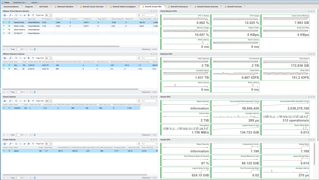 EMC XtremIO Hosted VMs dashboard in vROps