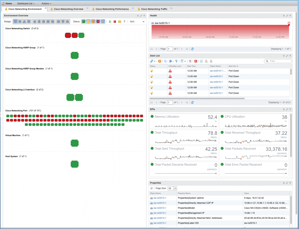 Cisco network in vROPs