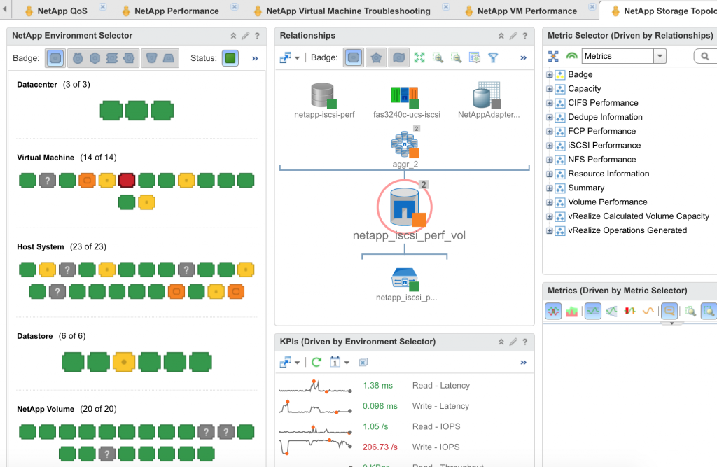 NetApp Fabric Pool Tutorial - FlackBox