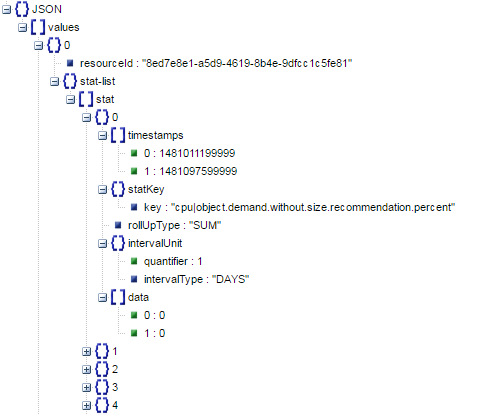 json-response