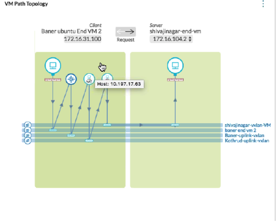 NAT VM Path Topology