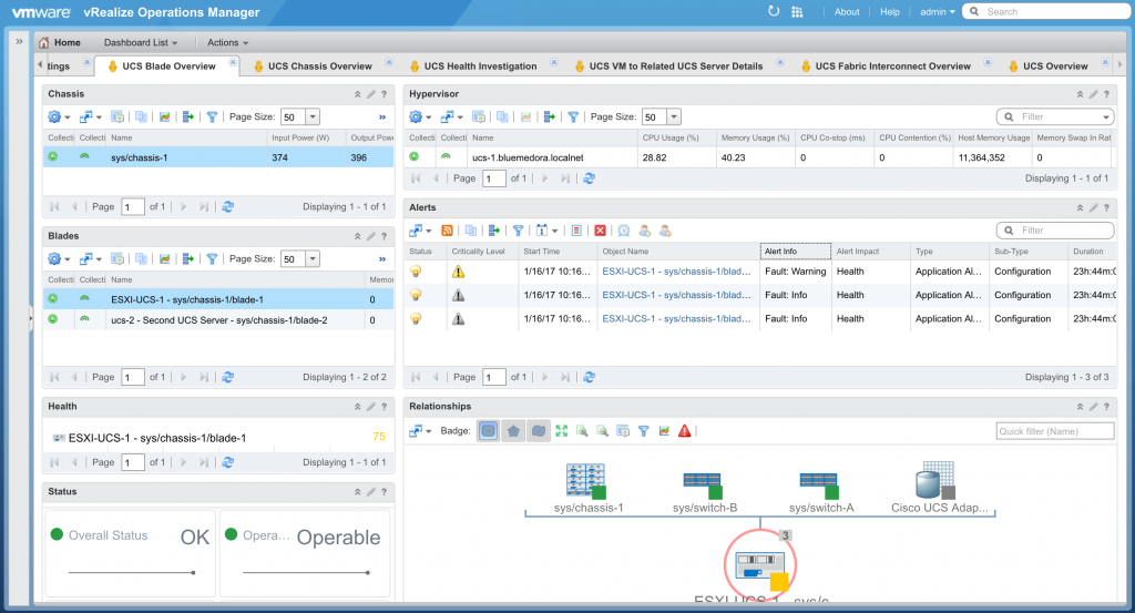 Cisco UCS Blade Overview Dashboard from Blue Medora