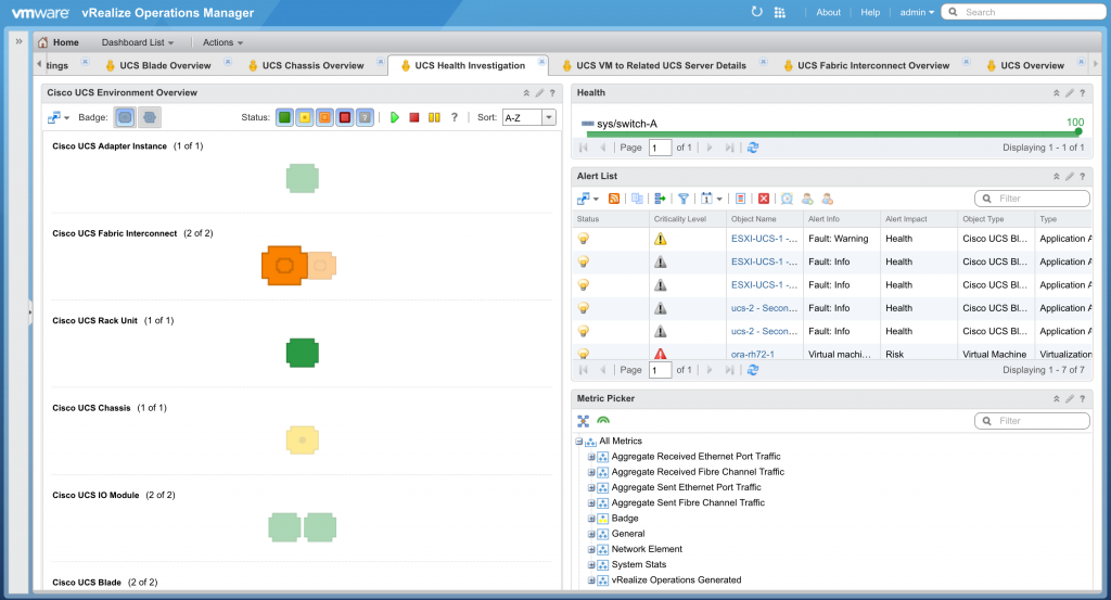 Cisco UCS Health Investigation Dashboard from Blue Medora