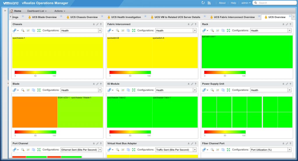 Cisco UCS Overview Dashboard from Blue Medora