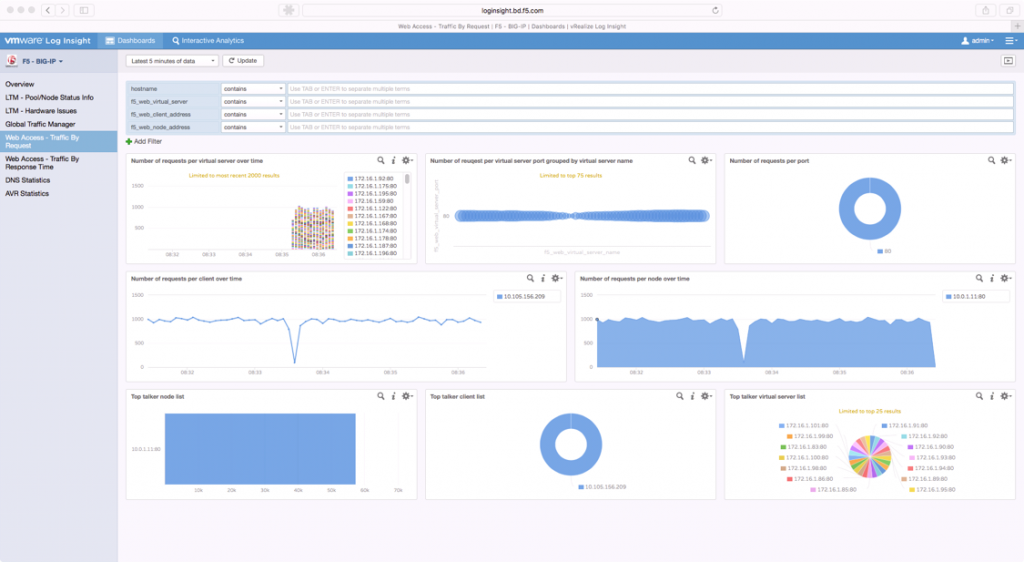 F5 Log Insight Content Pack