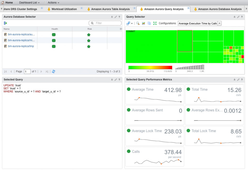 Amazon Aurora Query Analysis Dashboard