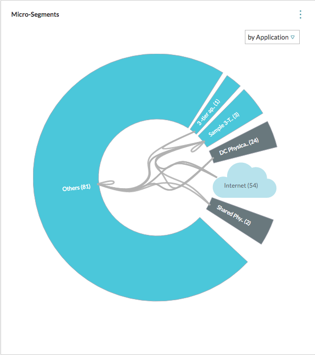 vRealize Network Insight