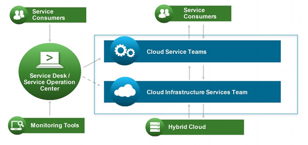 cloud transformation