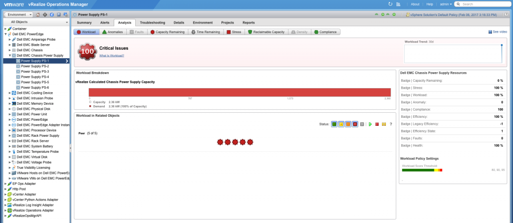 Analysis badge from Dell EMC PowerEdge Management Pack from Blue Medora