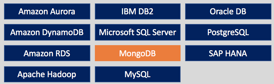 Database management packs in Blue Medora's True Visibility Suite