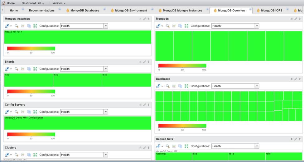 MongoDB Overview Dashboard from Blue Medora