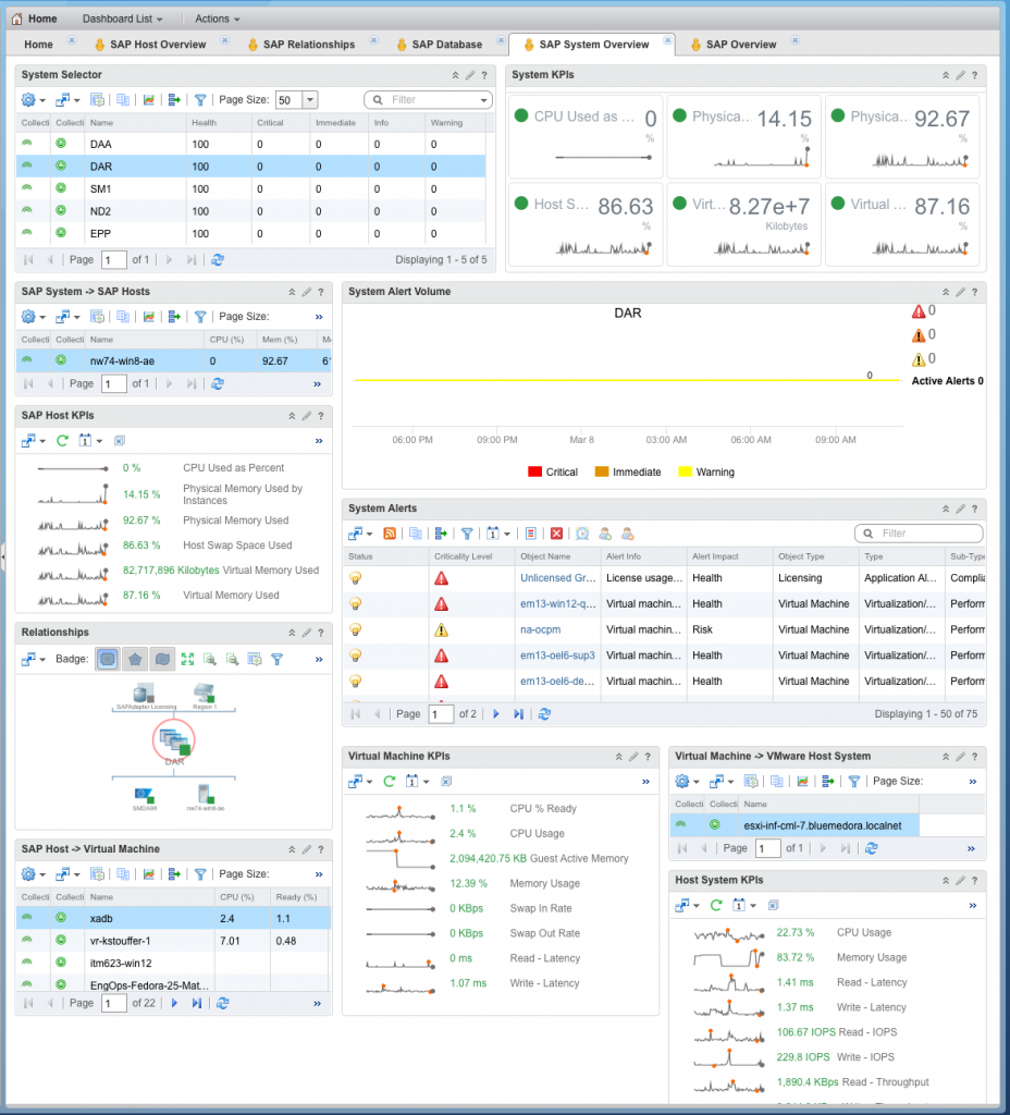 System Overview Dashboard in Blue Medora's SAP Management Pack