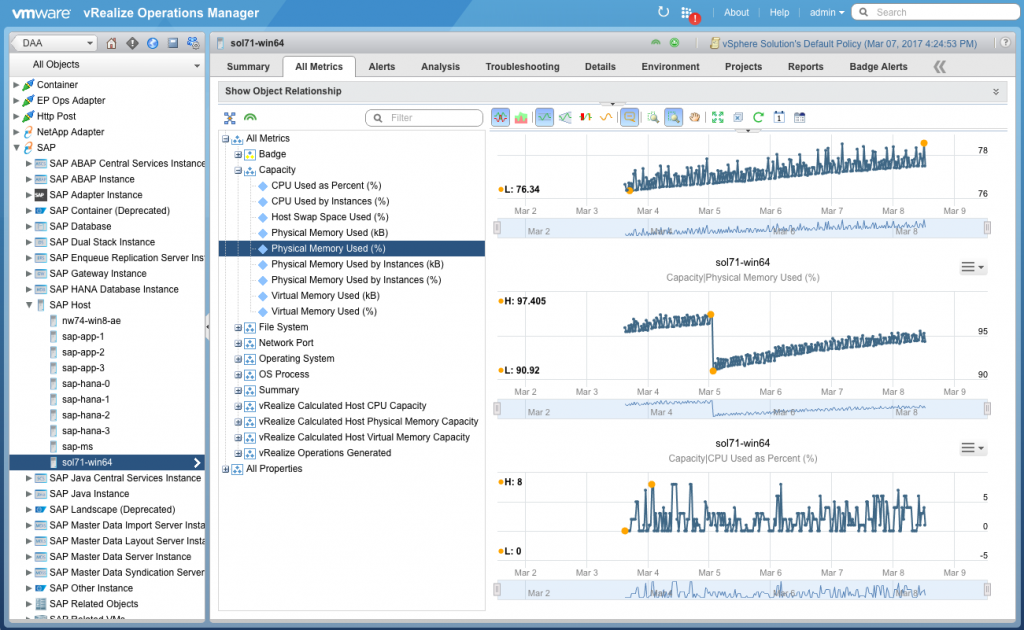 Troubleshooting dashboard in Blue Medora's SAP Management Pack