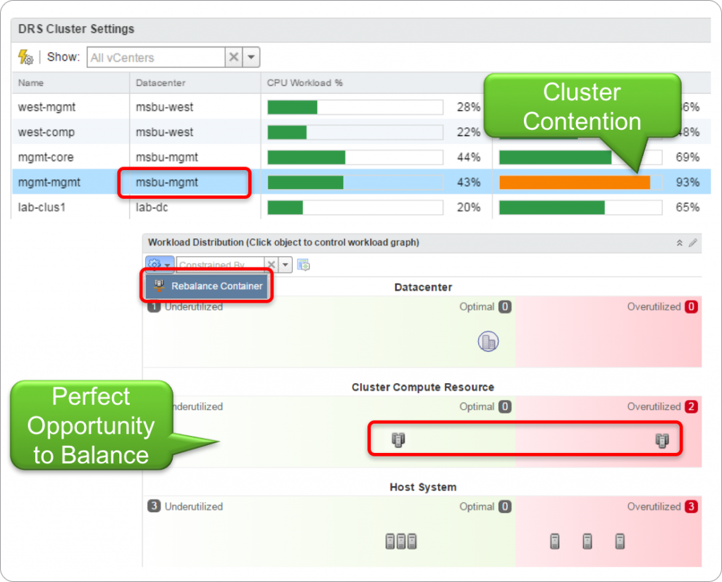 Workload balancing