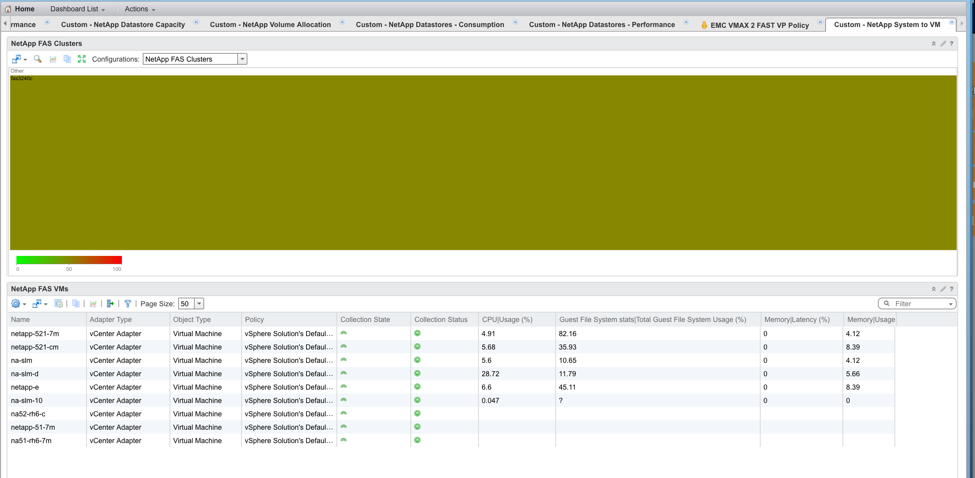 Example custom dashboard for NetApp in vROps