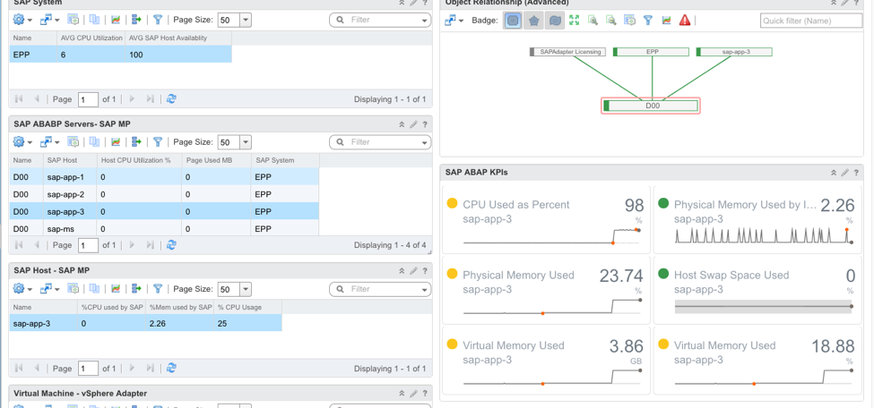 CPU and physical contention in SAP