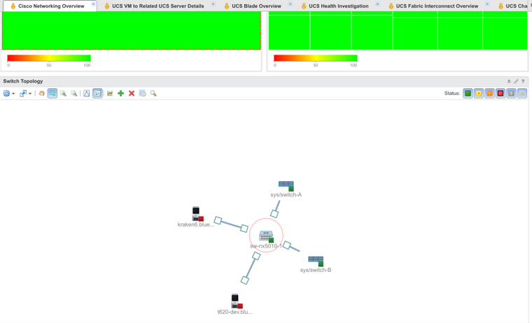 Cisco Networking Overview Dashboard from Blue Medora