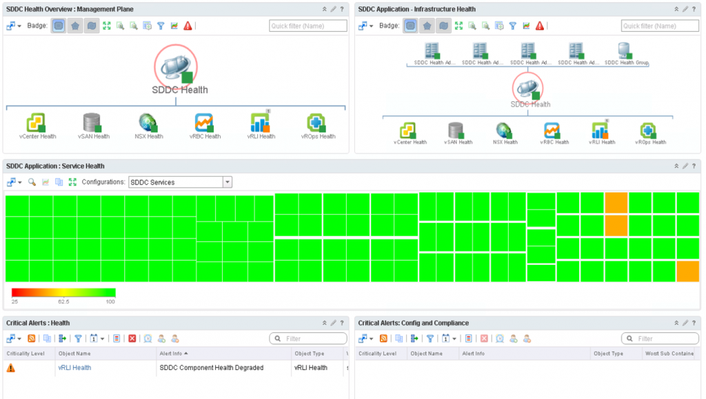 New vRealize Operations 6.6 dashboards