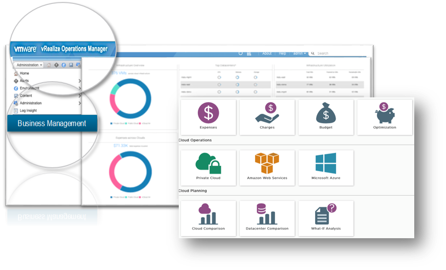 vRealize Operations 6.6 integrated with vrealize business for cloud