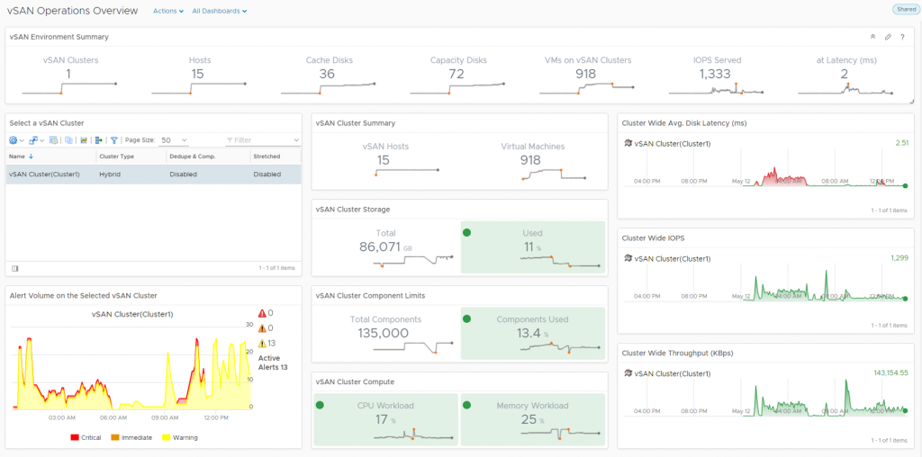 vRealize Operations 6.6 to manage VSAN 